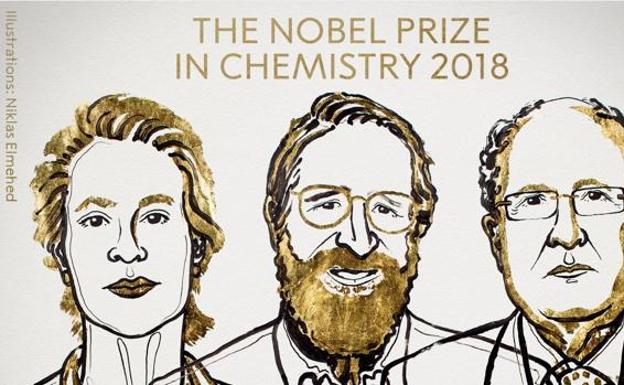 Nobel de Química para tres científicos Nobel de Química para tres científicos