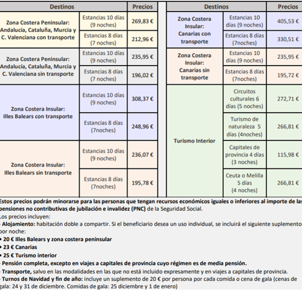 Los precios del Imserso 2022.