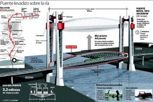 El tranvía que unirá Leioa y Sestao tomará forma a lo largo de 2011