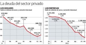 Gráfico: EL CORREO/