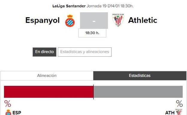 Espanyol - Athletic, horario del partido de Liga 2018./