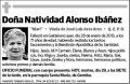 ALONSO IBAÑEZ,NATIVIDAD