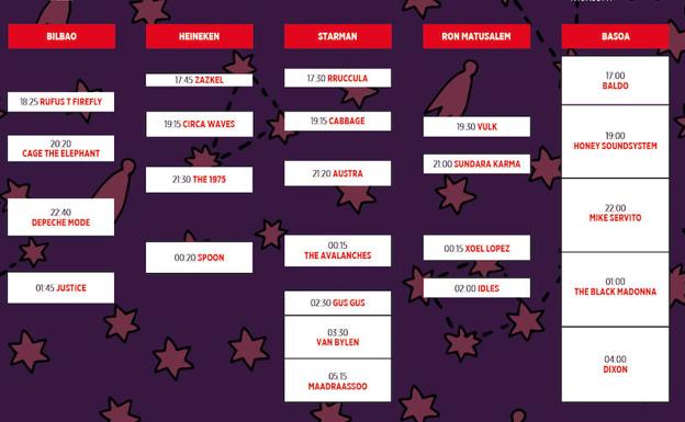 Bilbao BBK Live 2017: ¿Quién es quién? todos los conciertos del jueves 6 de julio