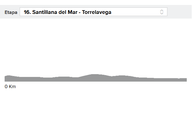 Vuelta a España 2018 etapa 16: ganador, directo y clasificación