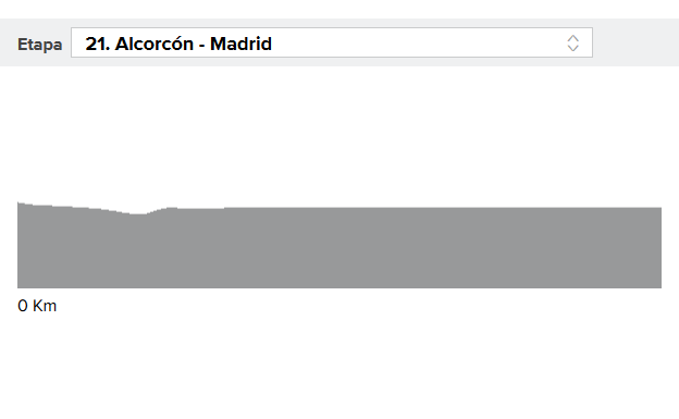 Vuelta a España 2018 última etapa: perfil y narración en directo, online