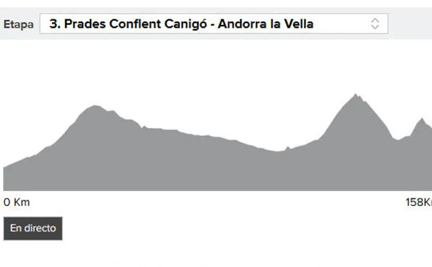 Vuelta a España 2017 etapa 3: Nibali gana y Froome se viste de líder