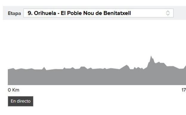 Vuelta a España 2017 etapa 9: perfil y narración en directo, online
