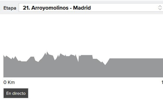 Vuelta a España 2017 etapa 21: perfil y narración en directo, online