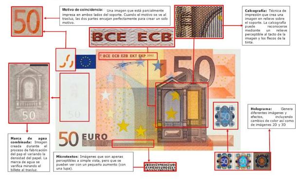 La Ertzaintza alerta de un incremento en la detección de billetes de 50 euros falsos