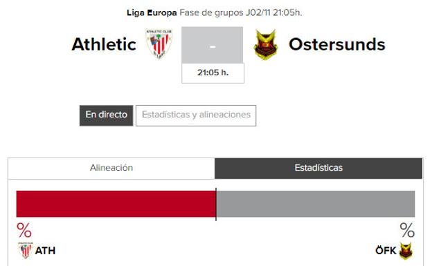 Athletic - Ostersunds: horario y TV