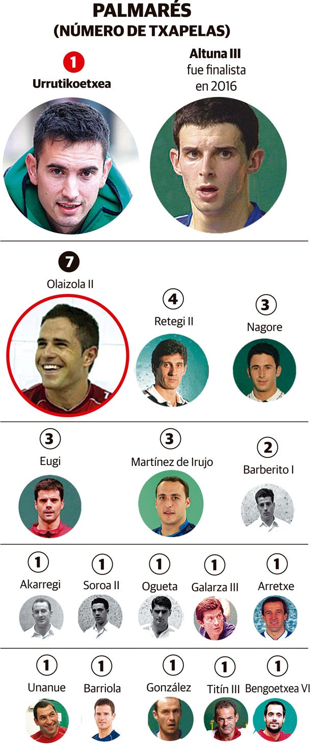 El momento de Mikel Urrutikoetxea