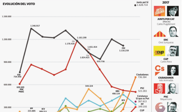 Elecciones catalanas 2017: últimas noticias del 21-D