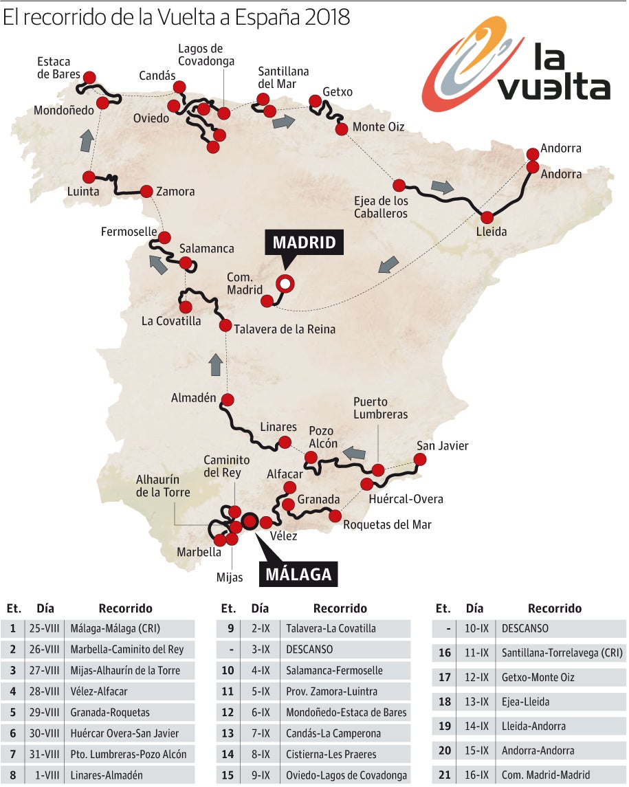 El recorrido de la Vuelta a España 2018 | El Correo