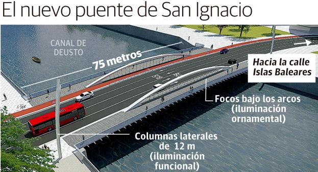 Bilbao estrenará en septiembre de 2019 su segundo puente a Zorrozaurre