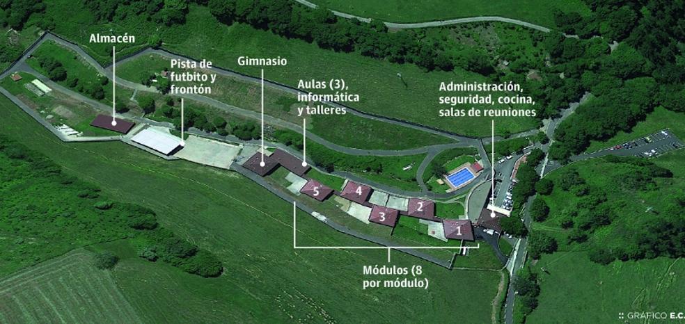 Zumarraga, casi una cárcel de menores