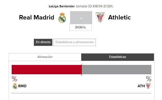 Real Madrid - Athletic: horario y TV