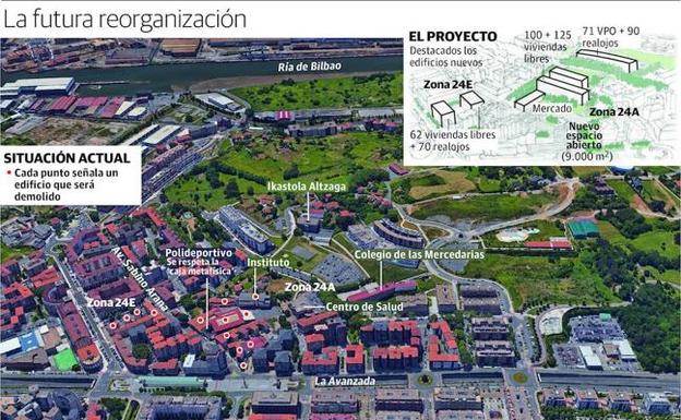 Leioa planea demoler 160 pisos, Sakoneta y un instituto para regenerar el centro