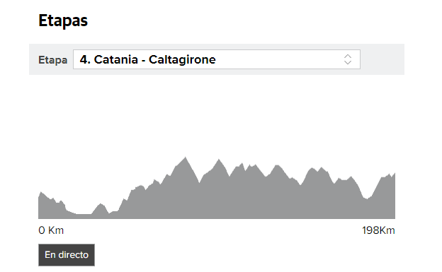 Giro 2018 etapa 4 directo: perfil y clasificación, online