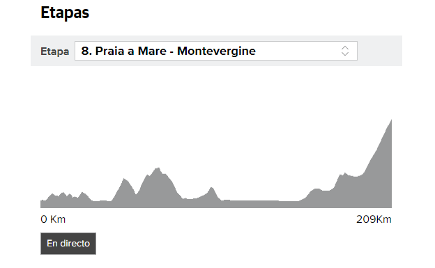 Giro 2018 etapa 8 directo: perfil y clasificación, online