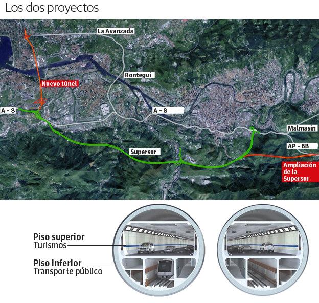 Alcaldes de las dos márgenes de la ría celebran el túnel que unirá Getxo y Portugalete