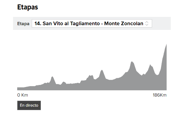 Giro 2018 etapa 14 directo: perfil y clasificación, online