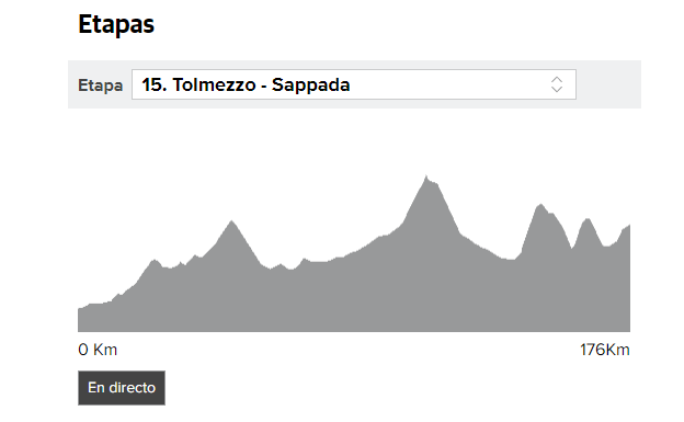 Giro 2018 etapa 15 directo: perfil y clasificación, online