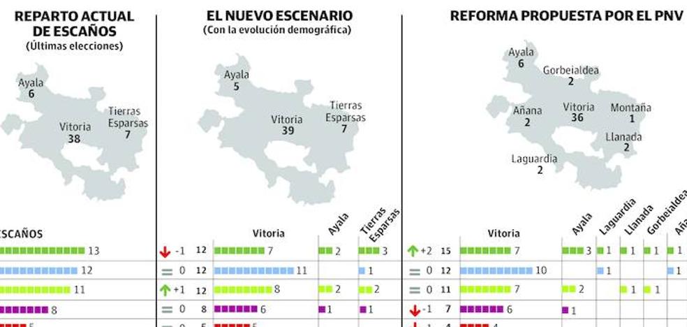 Oyarzábal acusa al PNV de querer «trampear» la Ley electoral en Álava para «seguir en el poder perdiendo las elecciones»