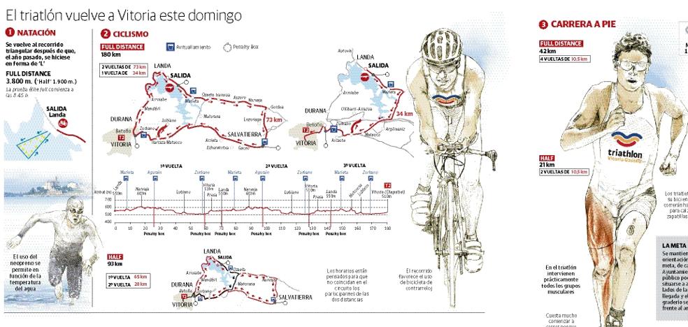 Vitoria se cita con el mejor triatlón