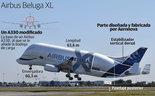 La 'ballena' del aire ya vuela con piezas vascas