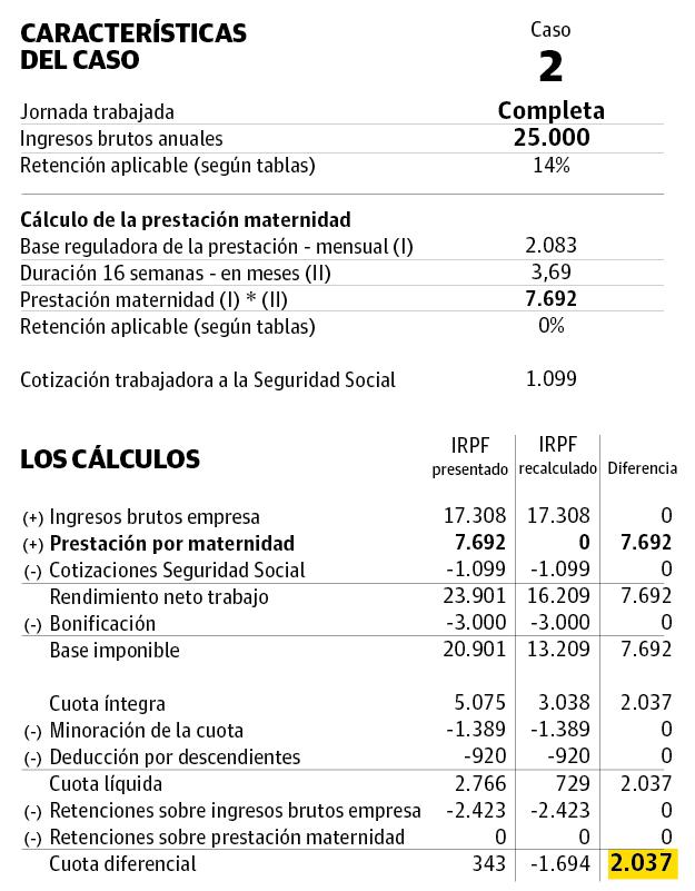 Cuanto Son 25000 Pesetas En Euros
