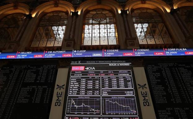 Los extremos de la Bolsa