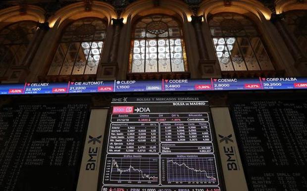 Los extremos de la Bolsa