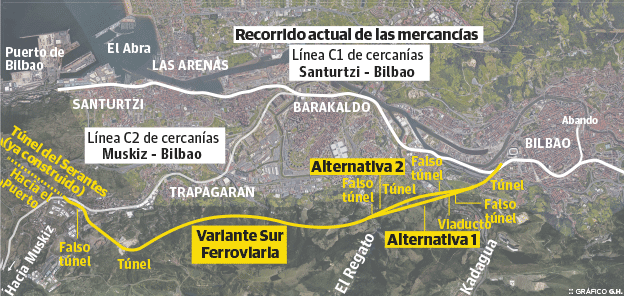 La Variante Sur Ferroviaria, pendiente de si cruzará por debajo o por encima el río Castaños