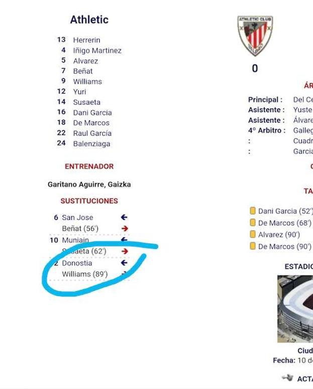 'Donostia' juega en el Athletic