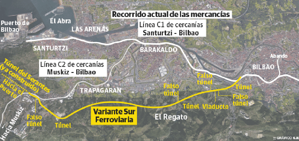 La Variante Sur Ferroviaria también se reactiva