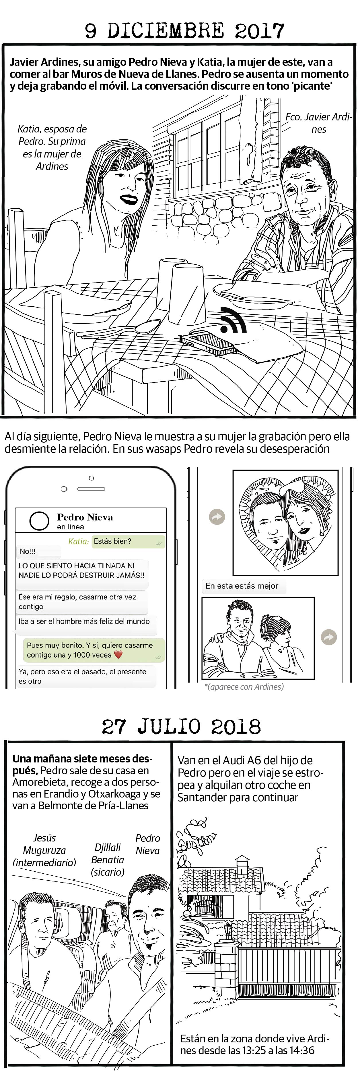 La reconstrucción del crimen de Llanes, paso a paso en viñetas