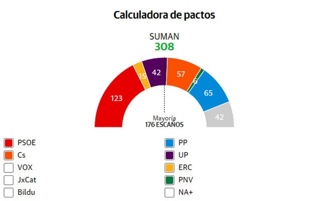 Pactómetro: dos fórmulas para gobernar España