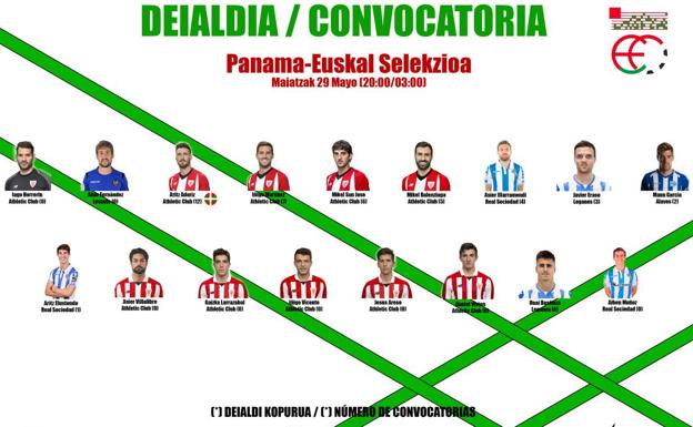 Cinco jugadores del Bilbao Athletic entran en la convocatoria de Euskadi