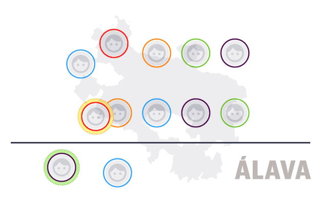 Resultados de todo Álava