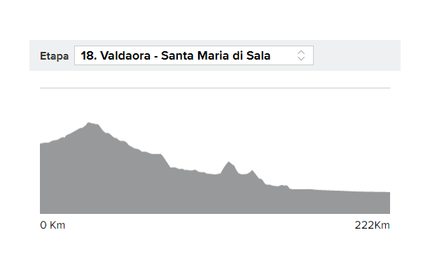 Giro de Italia 2019 etapa 18: clasificación y ganador