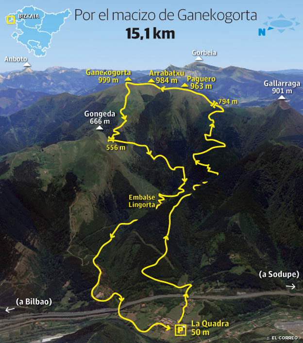 Dos rutas para subir al Ganekogorta