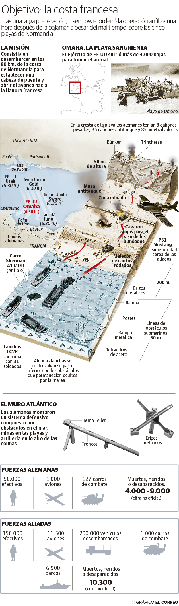 Los héroes del día