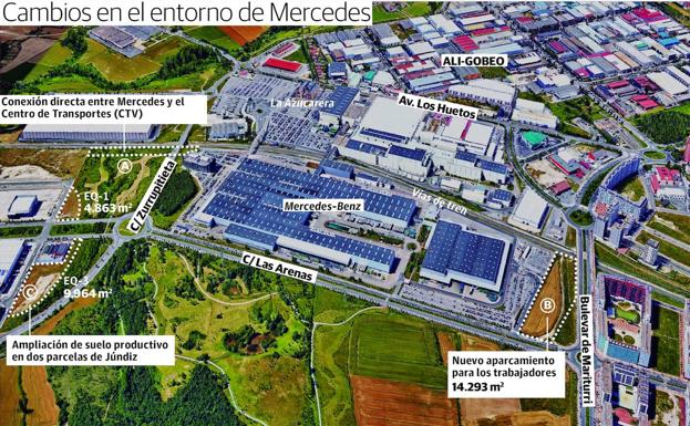 Luz verde para la ampliación de Mercedes hacia Zabalgana