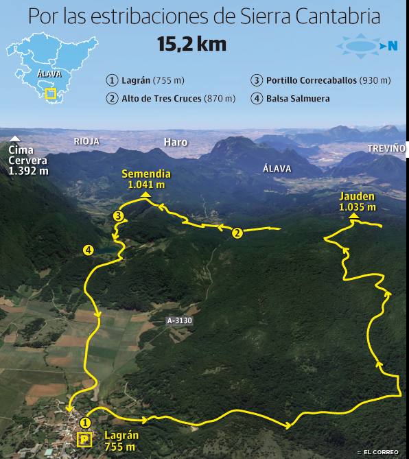 Ascensión desde Lagrán al Jaunden y Semendia