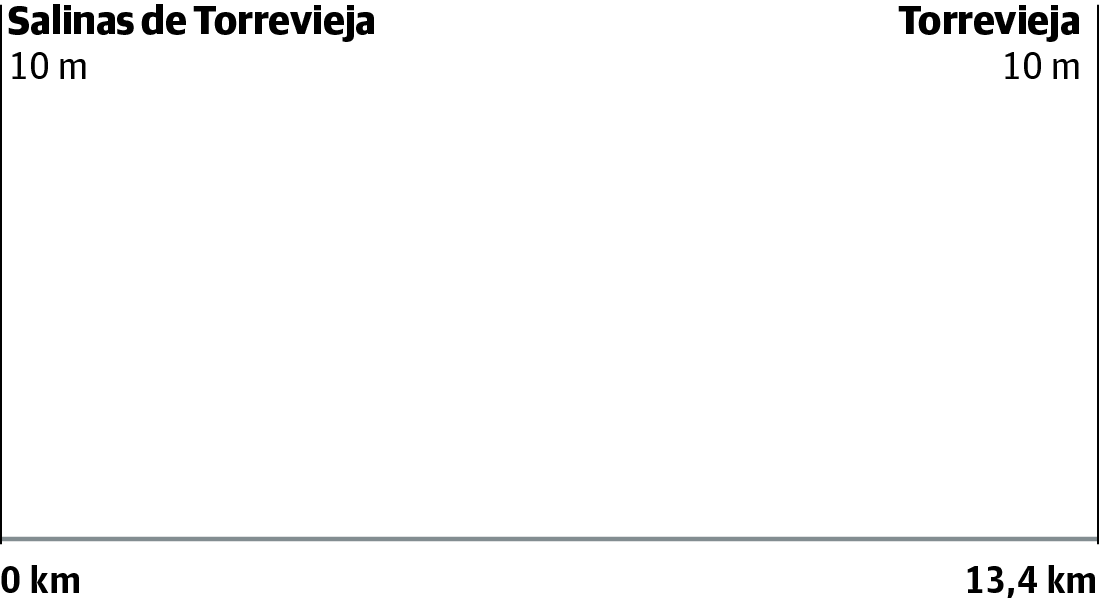 Primera etapa de la Vuelta 2019: horario y perfil de la contrarreloj