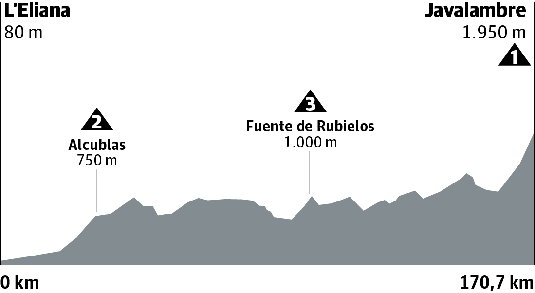 Etapa 5 de la Vuelta 2019: ganador y clasificación