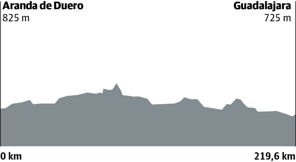 Etapa 17 de la Vuelta 2019 en directo: ganador y clasificación