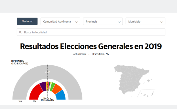 Escrutinio de las elecciones 2019 en directo: resultados de las votaciones