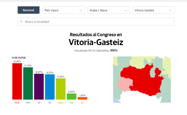 Resultados de las elecciones 2019 en Vitoria-Gasteiz: votaciones del 10 de noviembre