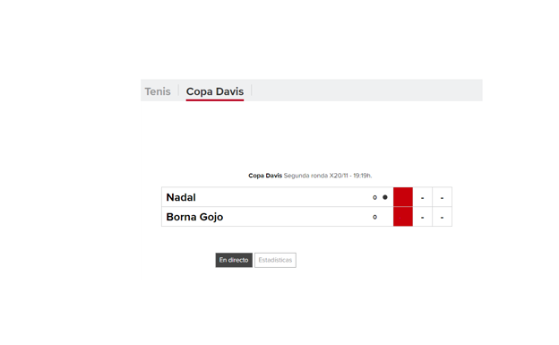 Copa Davis Finals 2019: resultado y resumen Nadal - Gojo